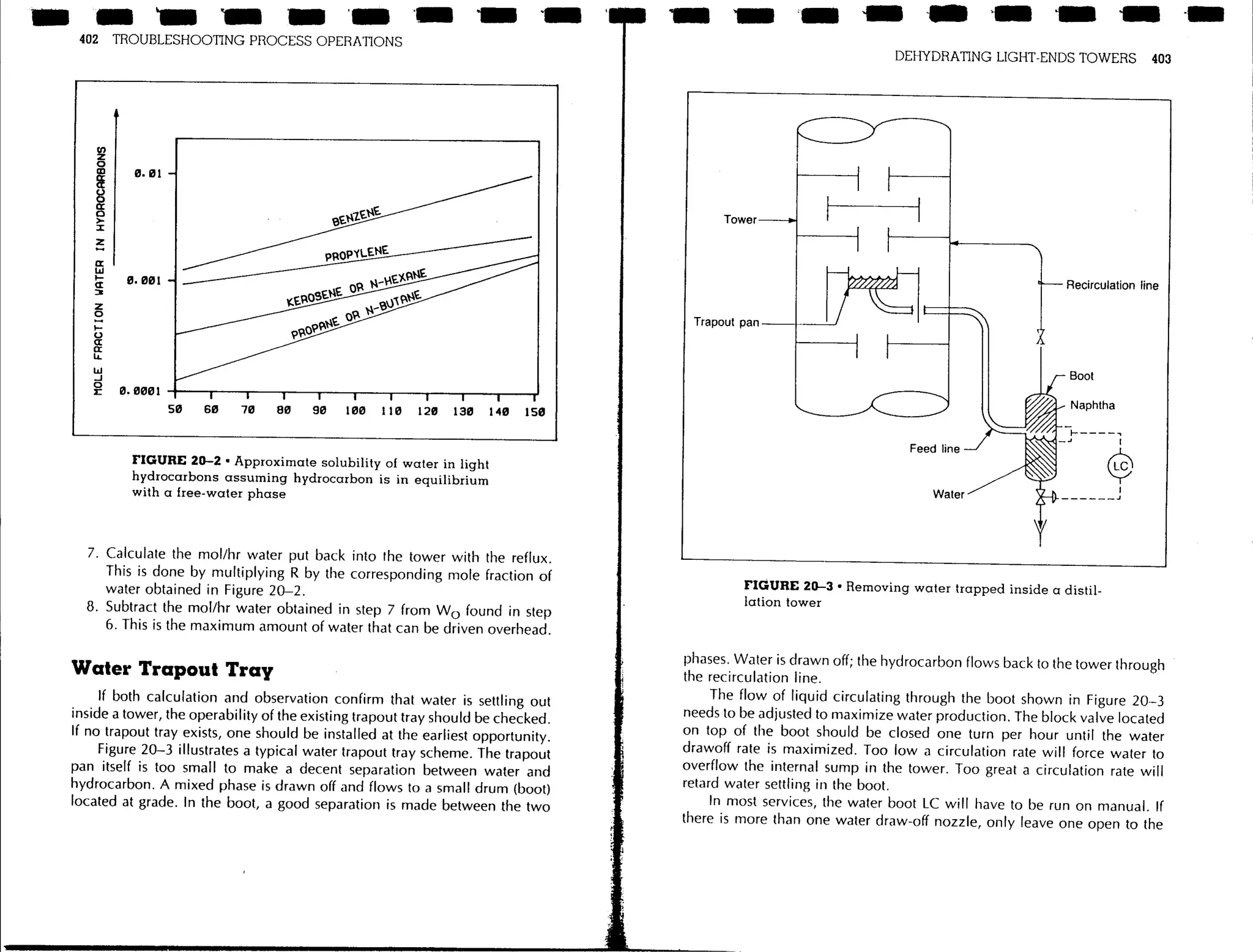 Troubleshooting process operations
