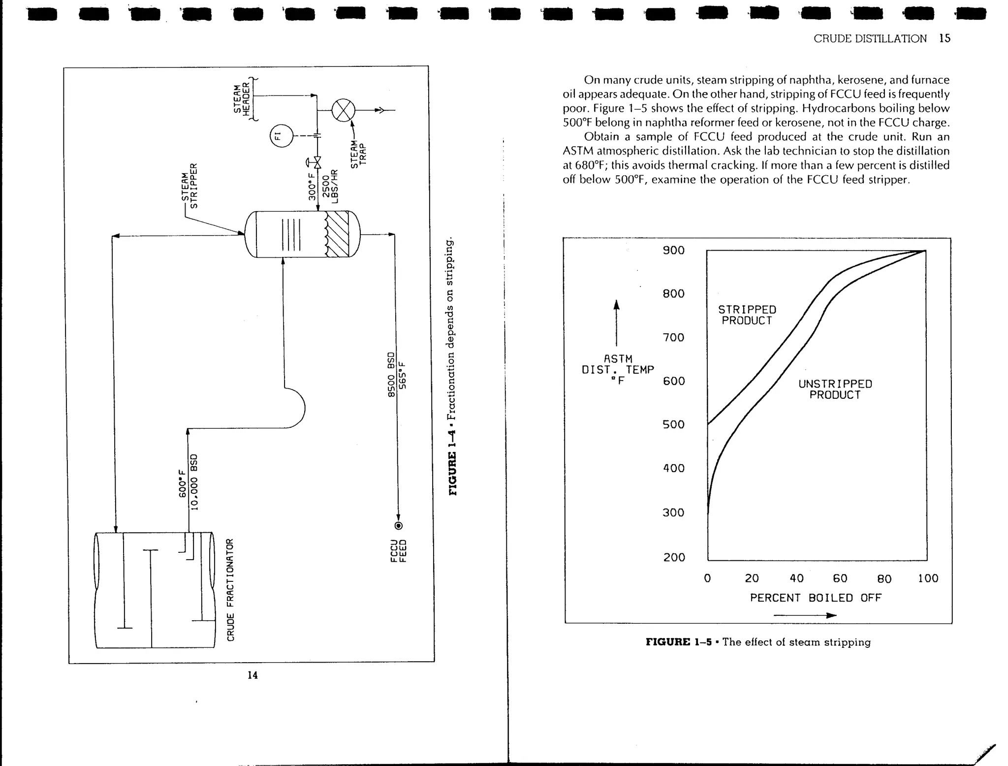 Troubleshooting process operations