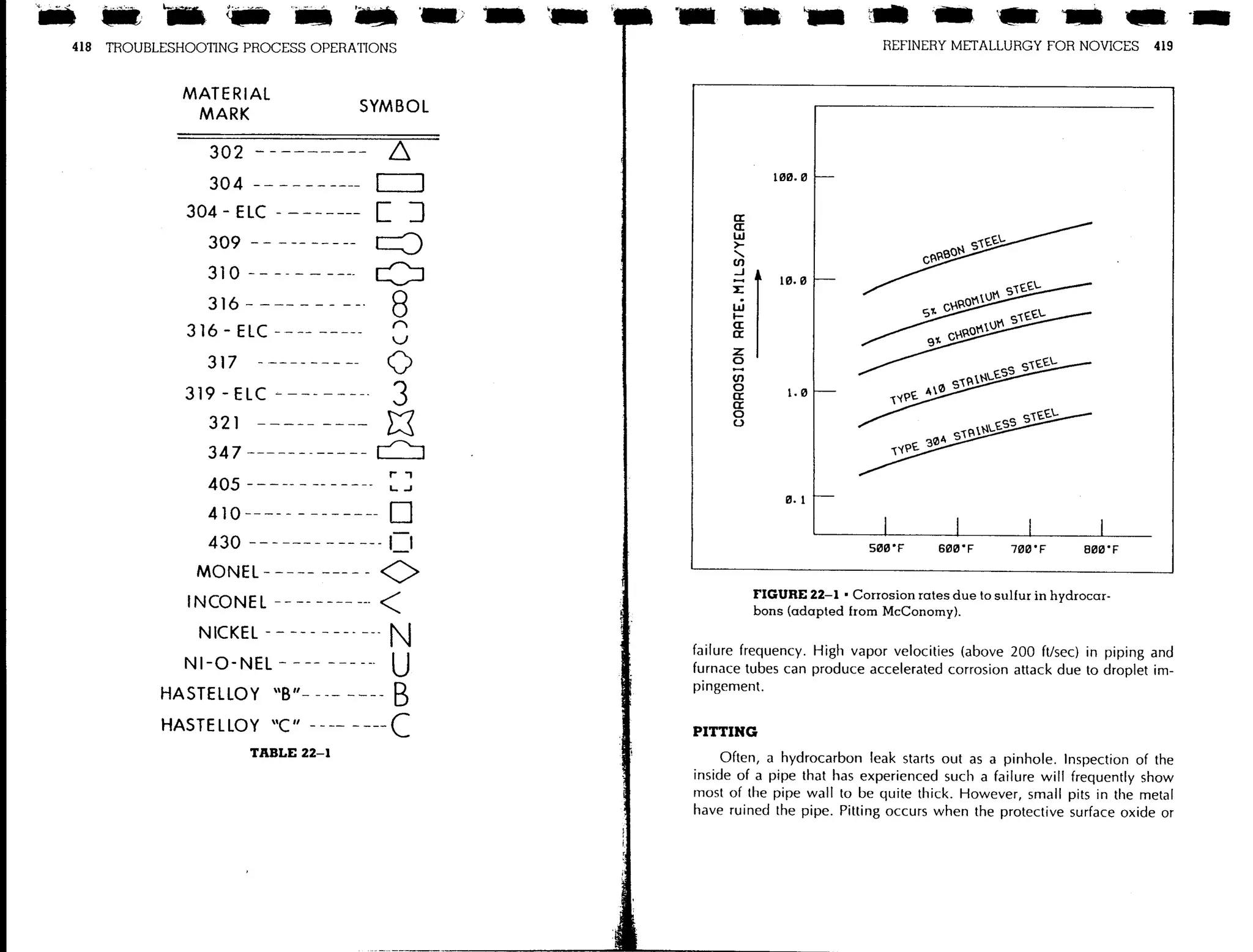 Troubleshooting process operations