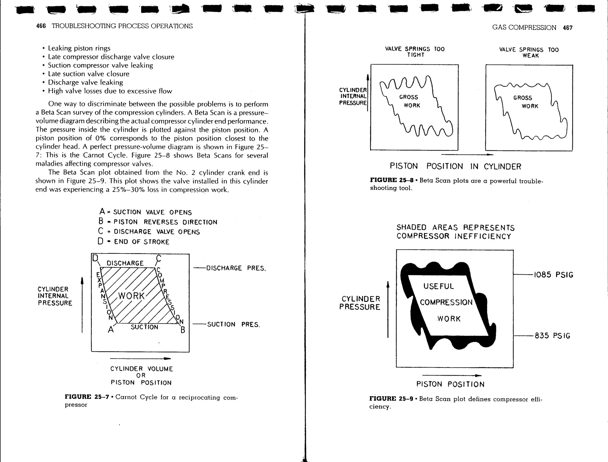 Troubleshooting process operations