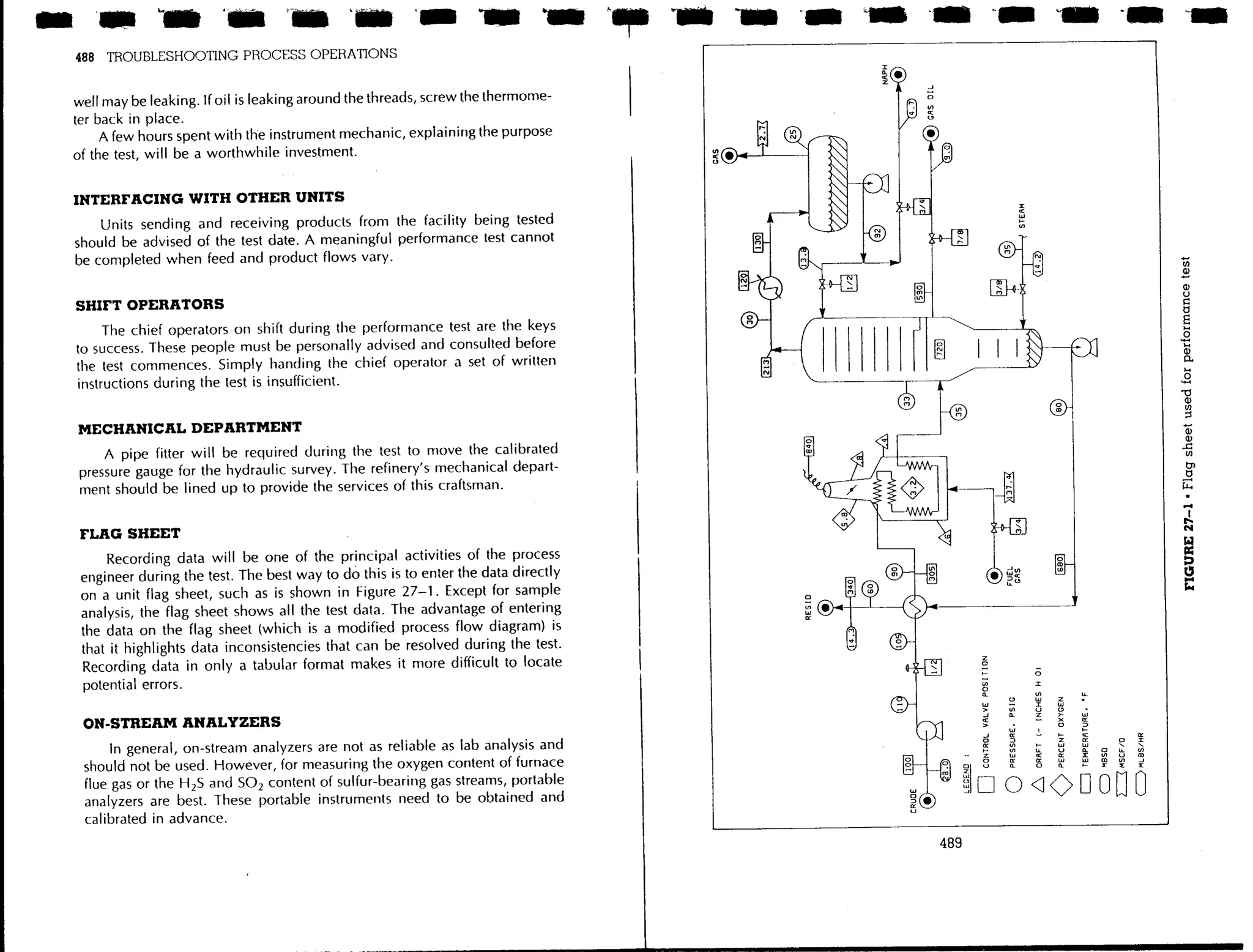 Troubleshooting process operations