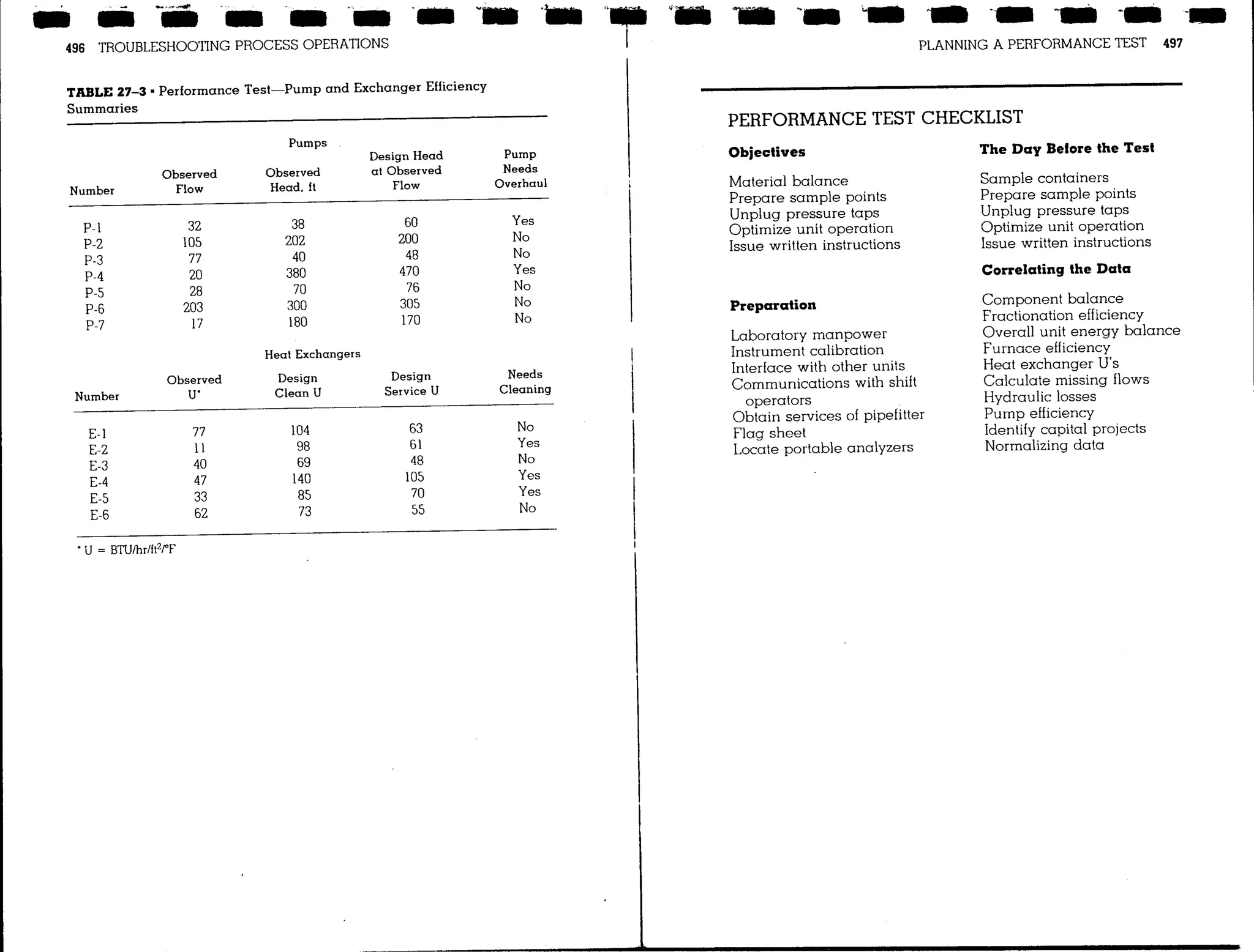 Troubleshooting process operations