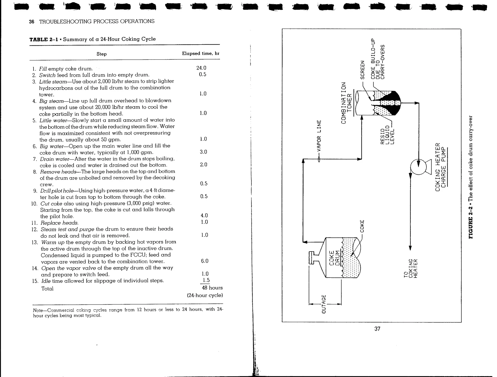 Troubleshooting process operations