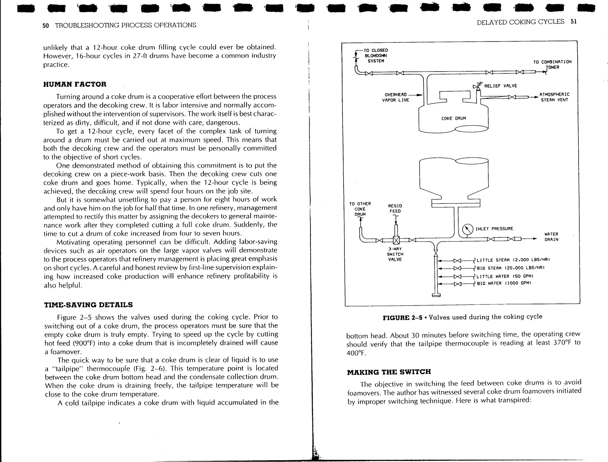 Troubleshooting process operations