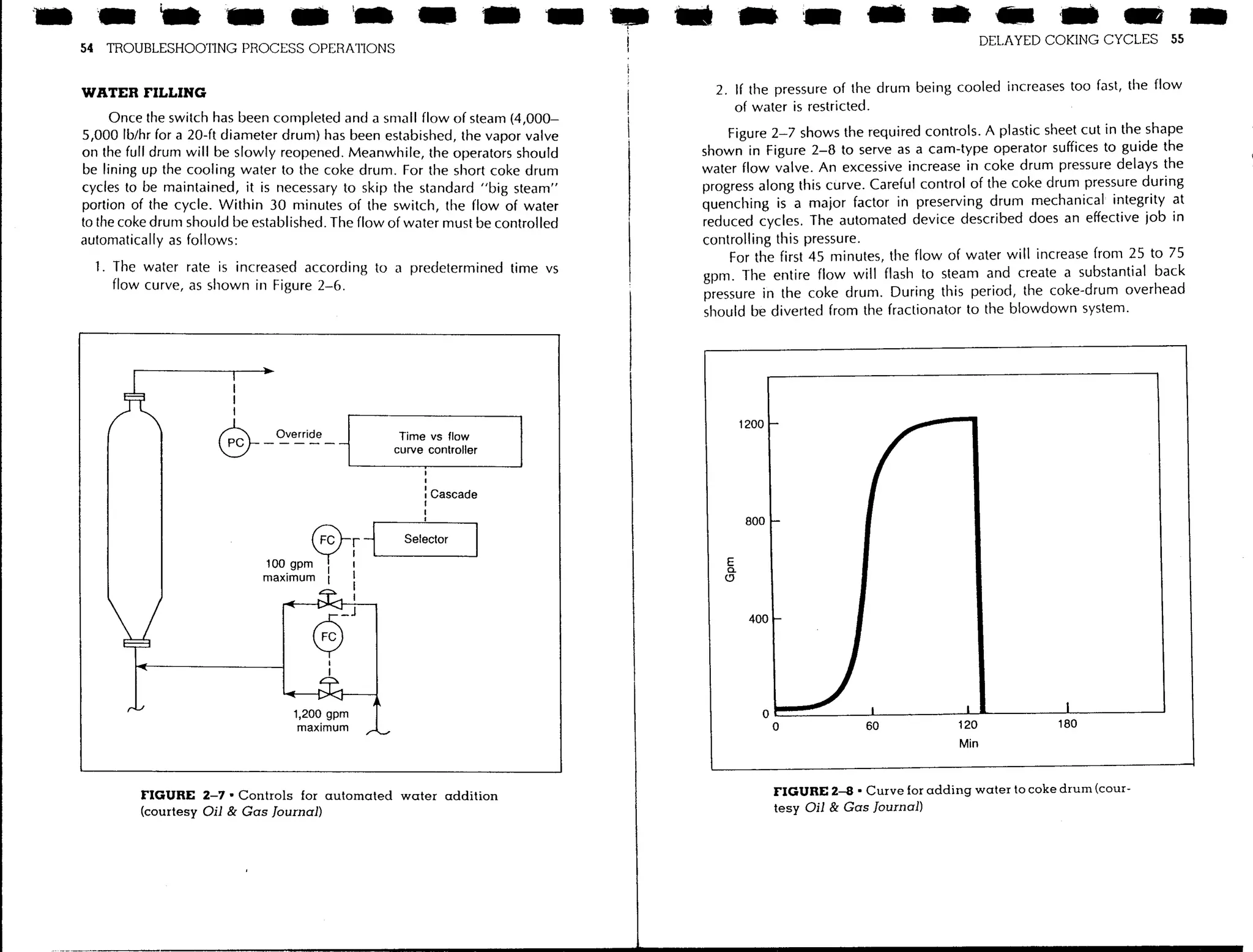 Troubleshooting process operations