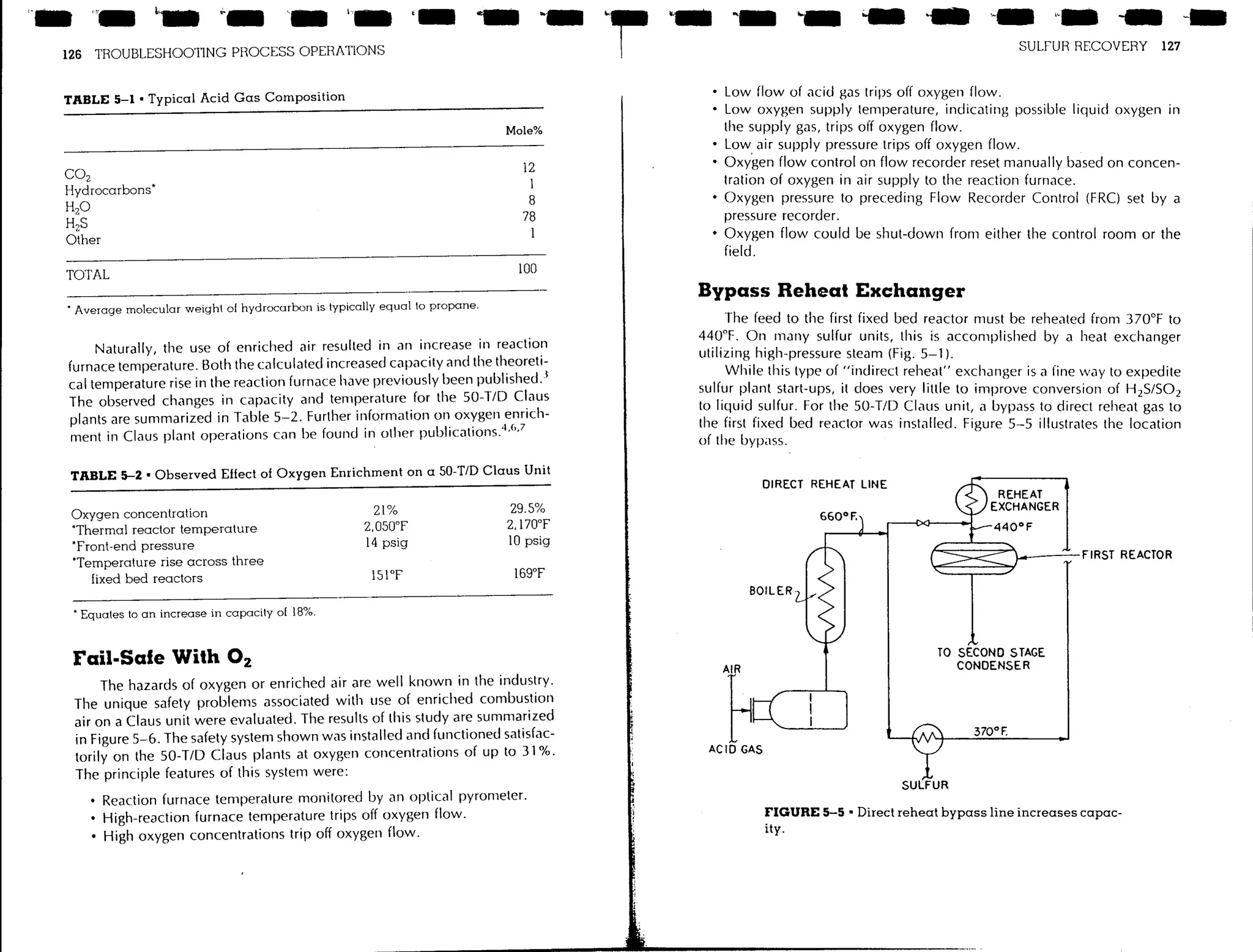 Troubleshooting process operations