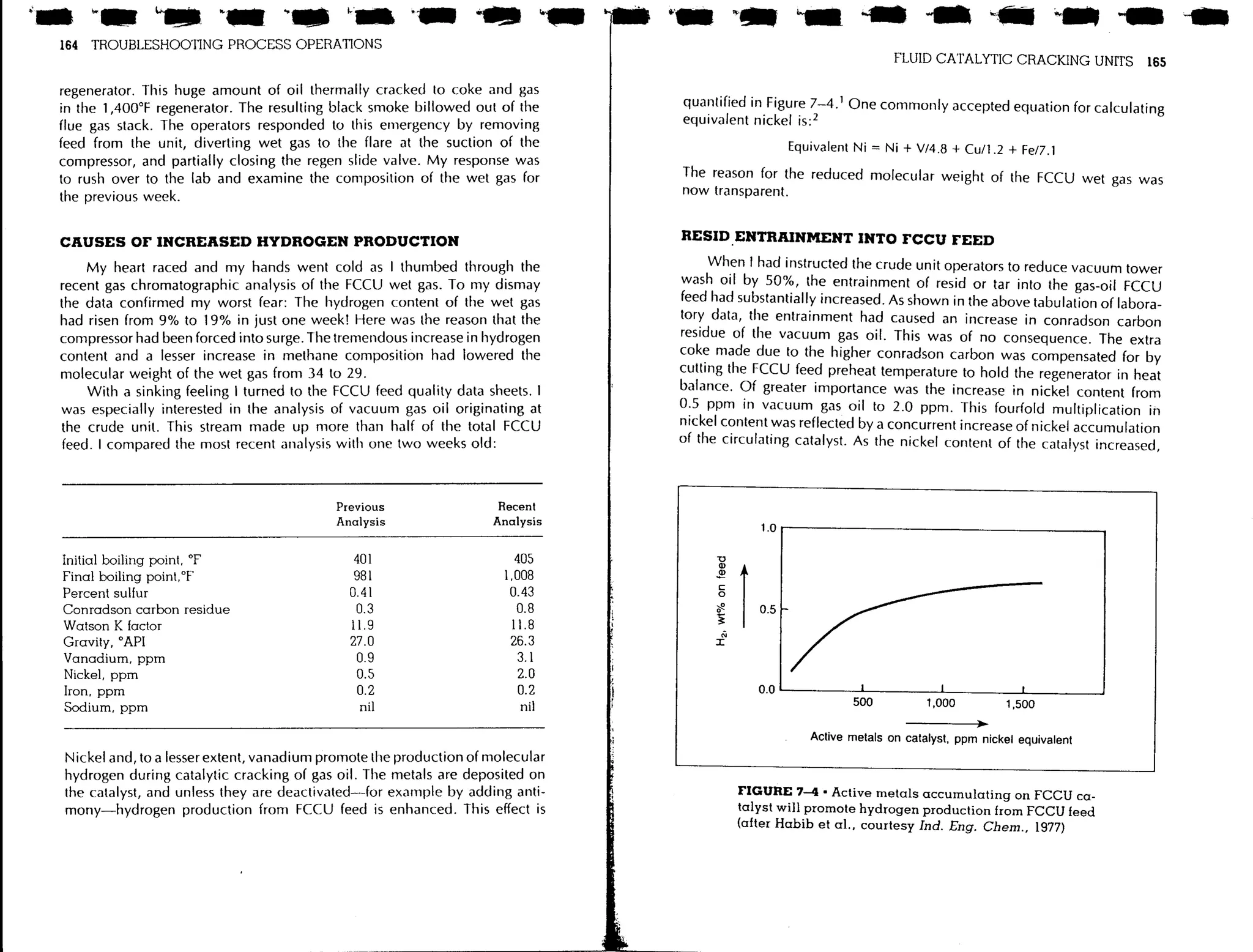 Troubleshooting process operations