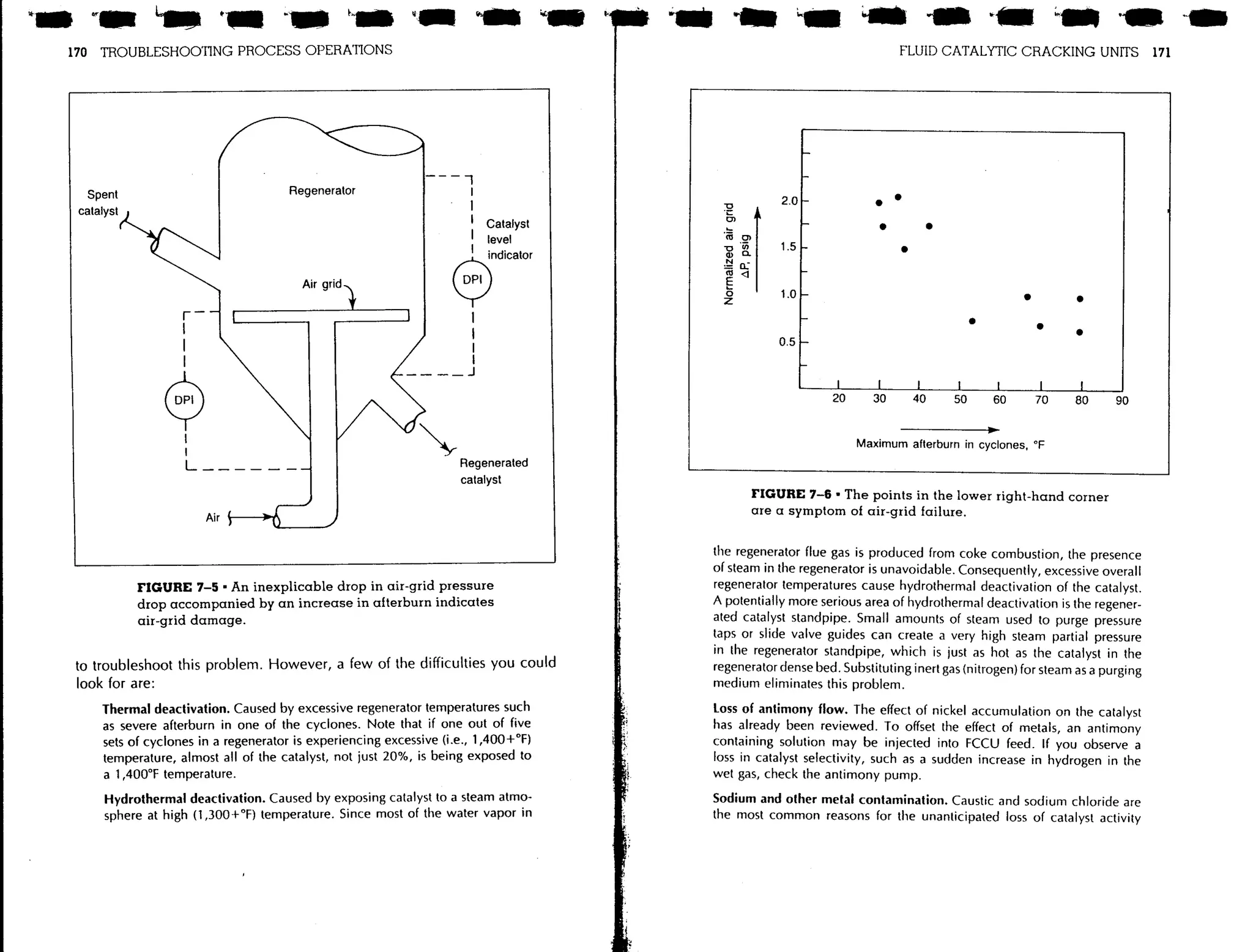 Troubleshooting process operations
