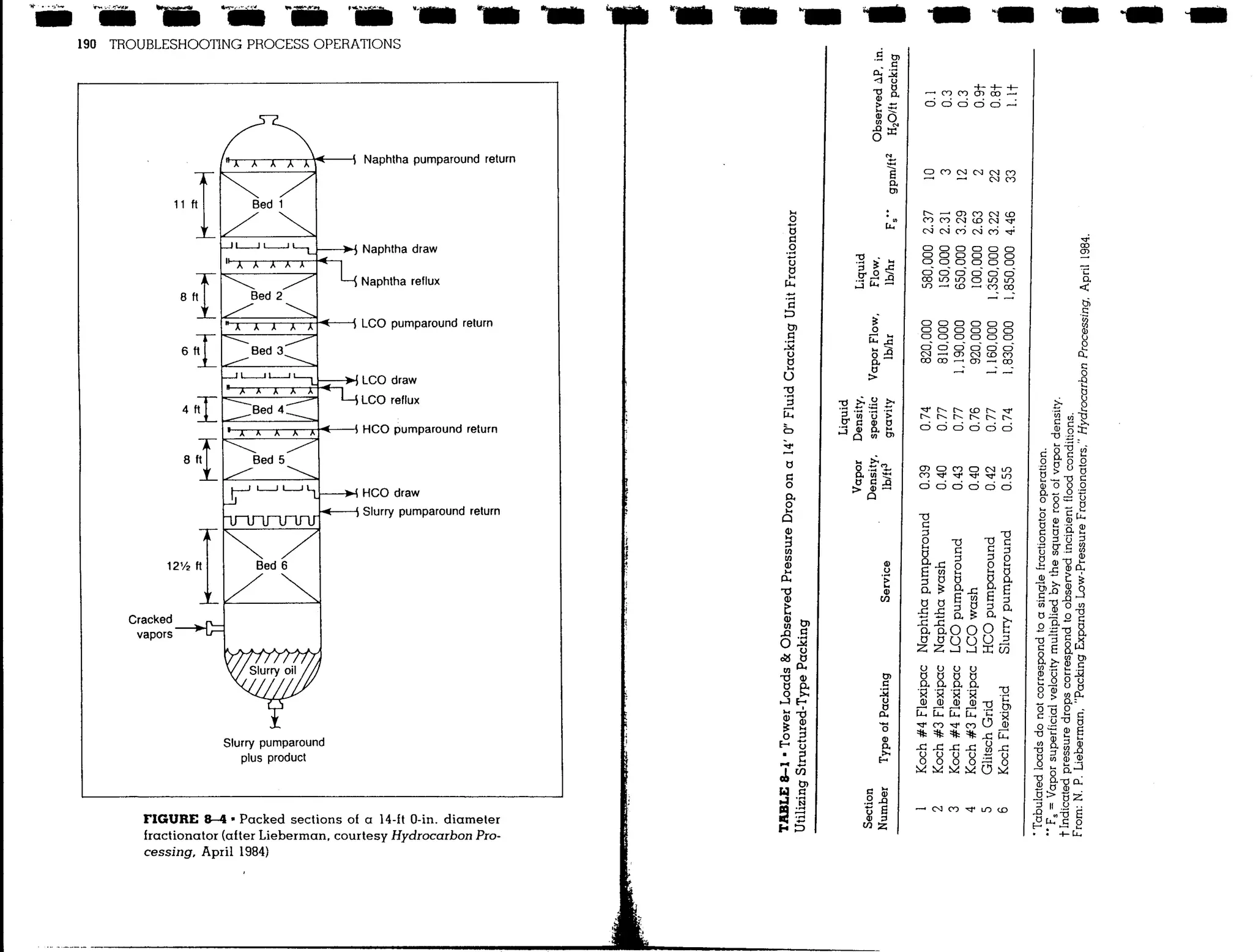 Troubleshooting process operations