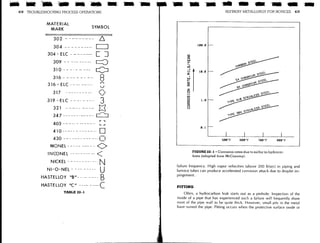 Troubleshooting process operations