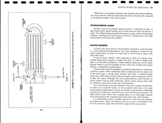 Troubleshooting process operations