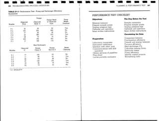 Troubleshooting process operations