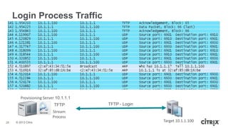Login Process Traffic

Provisioning Server 10.1.1.1

TFTP
Stream
Process
28

© 2013 Citrix

TFTP - Login

Target 10.1.1.100

 
