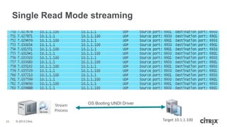 Single Read Mode streaming

Stream
Process
33

© 2013 Citrix

OS Booting UNDI Driver

Target 10.1.1.100

 
