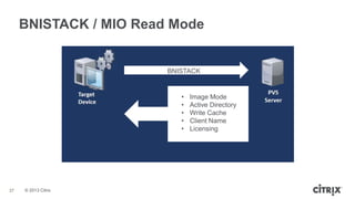 BNISTACK / MIO Read Mode

BNISTACK

•
•
•
•
•

37

© 2013 Citrix

Image Mode
Active Directory
Write Cache
Client Name
Licensing

 