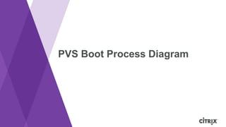 PVS Boot Process Diagram

 