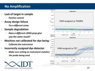 10
No Amplification
 Lack of target in sample
 Positive control
 Assay design failure
 Try a different assay
 Sample degradation
 Does a different cDNA prep give
you the same result?
 Machine not calibrated for dye being used
 Calibrate the instrument
 Incorrectly assigned dye detector
 Make sure setting on instrument matches
the probe being used
Log
Linear
FAM assigned as TAMRA
FAM assigned as TET
 
