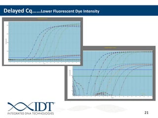 21
Delayed Cq……Lower Fluorescent Dye Intensity
 