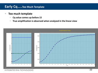 22
Early Cq…..Too Much Template
 Too much template
 Cq value comes up before 15
 True amplification is observed when analyzed in the linear view
 