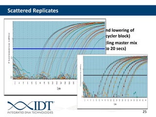 25
Scattered Replicates
 Pipetting Errors
 Poor thermal calibration (inconsistent raising and lowering of
temperature across different wells in a thermocycler block)
 Denaturation time is too short ( if using fast cycling master mix
(consider increasing denaturation time from 5 to 20 secs)
 Low copy number
 Incorrectly set baseline
 