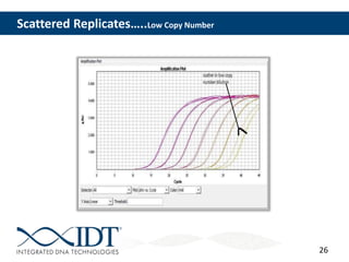 26
Scattered Replicates…..Low Copy Number
 