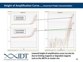 31
Height of Amplification Curve……Incorrect Probe Concentration
Correct Probe
Concentration
Incorrect Probe
Concentration
Lowered height of amplification curve can also be
due to limiting reagents or degraded reagents
such as the dNTPs or master mix
 