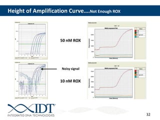 32
Height of Amplification Curve….Not Enough ROX
Noisy signal
10 nM ROX
50 nM ROX
 