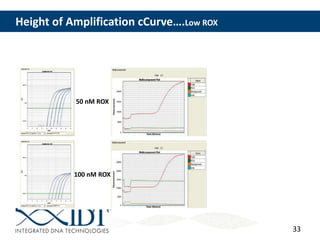 33
Height of Amplification cCurve….Low ROX
Normalized reporter signal (Rn):
emission intensity of the reporter
emission intensity of the passive
reference dye (Rox)
ΔRn = Rn – background
noise
50 nM ROX
100 nM ROX
 
