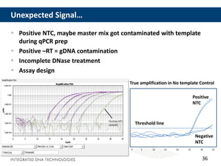 36
Unexpected Signal…
 Positive NTC, maybe master mix got contaminated with template
during qPCR prep
 Positive –RT = gDNA contamination
 Incomplete DNase treatment
 Assay design
0 5 10 15 20 25 30 35
Positive
NTC
Negative
NTC
Threshold line
True amplification in No template Control
 