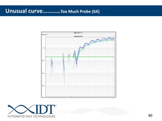 40
Unusual curve…………Too Much Probe (6X)
 