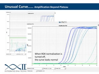 43
Unusual Curve…… Amplification Beyond Plateau
When ROX normalization is
turned off,
the curve looks normal
 