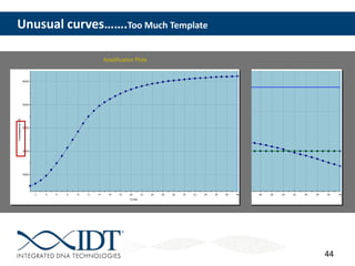 44
Unusual curves…….Too Much Template
dRn
 