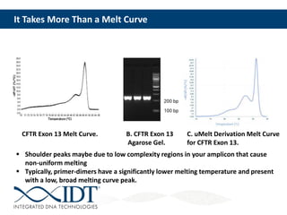 It Takes More Than a Melt Curve
C. uMelt Derivation Melt Curve
for CFTR Exon 13.
B. CFTR Exon 13
Agarose Gel.
CFTR Exon 13 Melt Curve.
 Shoulder peaks maybe due to low complexity regions in your amplicon that cause
non-uniform melting
 Typically, primer-dimers have a significantly lower melting temperature and present
with a low, broad melting curve peak.
 