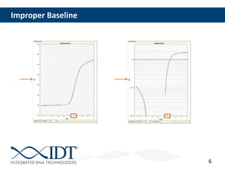 6
Linear Rn View Log Baselined dRn
Baseline stop value should be set 1 to 2 cycles before earliest amplification cycle
Baseline should be set in the linear view
Improper Baseline
6
 