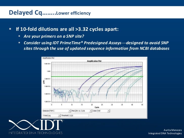 troubleshooting qpcr what are my