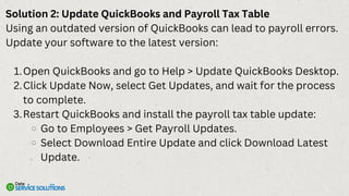 Solution 2: Update QuickBooks and Payroll Tax Table
Using an outdated version of QuickBooks can lead to payroll errors.
Update your software to the latest version:
Open QuickBooks and go to Help > Update QuickBooks Desktop.
1.
Click Update Now, select Get Updates, and wait for the process
to complete.
2.
Restart QuickBooks and install the payroll tax table update:
3.
Go to Employees > Get Payroll Updates.
Select Download Entire Update and click Download Latest
Update.
 
