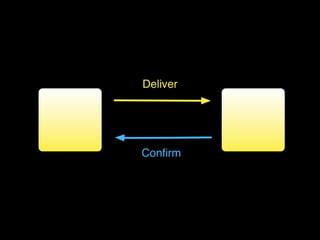 Troubleshooting RabbitMQ and Microservices That Use It