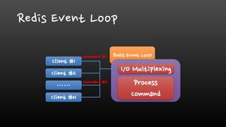 Redis Event Loop
Client #1
Client #2
……
Client #N
Redis Event Loop
I/O Multiplexing
Process
Command
command #1
command #2
 