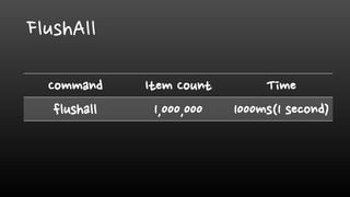 Command Item Count Time
flushall 1,000,000 1000ms(1 second)
FlushAll
 