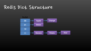 Redis Dict Structure
 