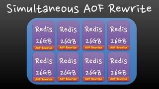 Simultaneous AOF Rewrite
Redis
26GB
Redis
26GB
Redis
26GB
Redis
26GB
Redis
26GB
Redis
26GB
Redis
26GB
Redis
26GB
AOF Rewrite AOF Rewrite AOF Rewrite AOF Rewrite
AOF Rewrite AOF Rewrite AOF Rewrite AOF Rewrite
 