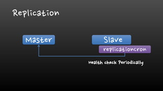 Replication
Master Slave
replicationCron
Health check Periodically
 
