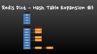 Redis Dict – Hash Table Expansion #3
 