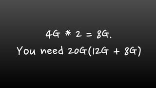 4G * 2 = 8G.
You need 20G(12G + 8G)
 