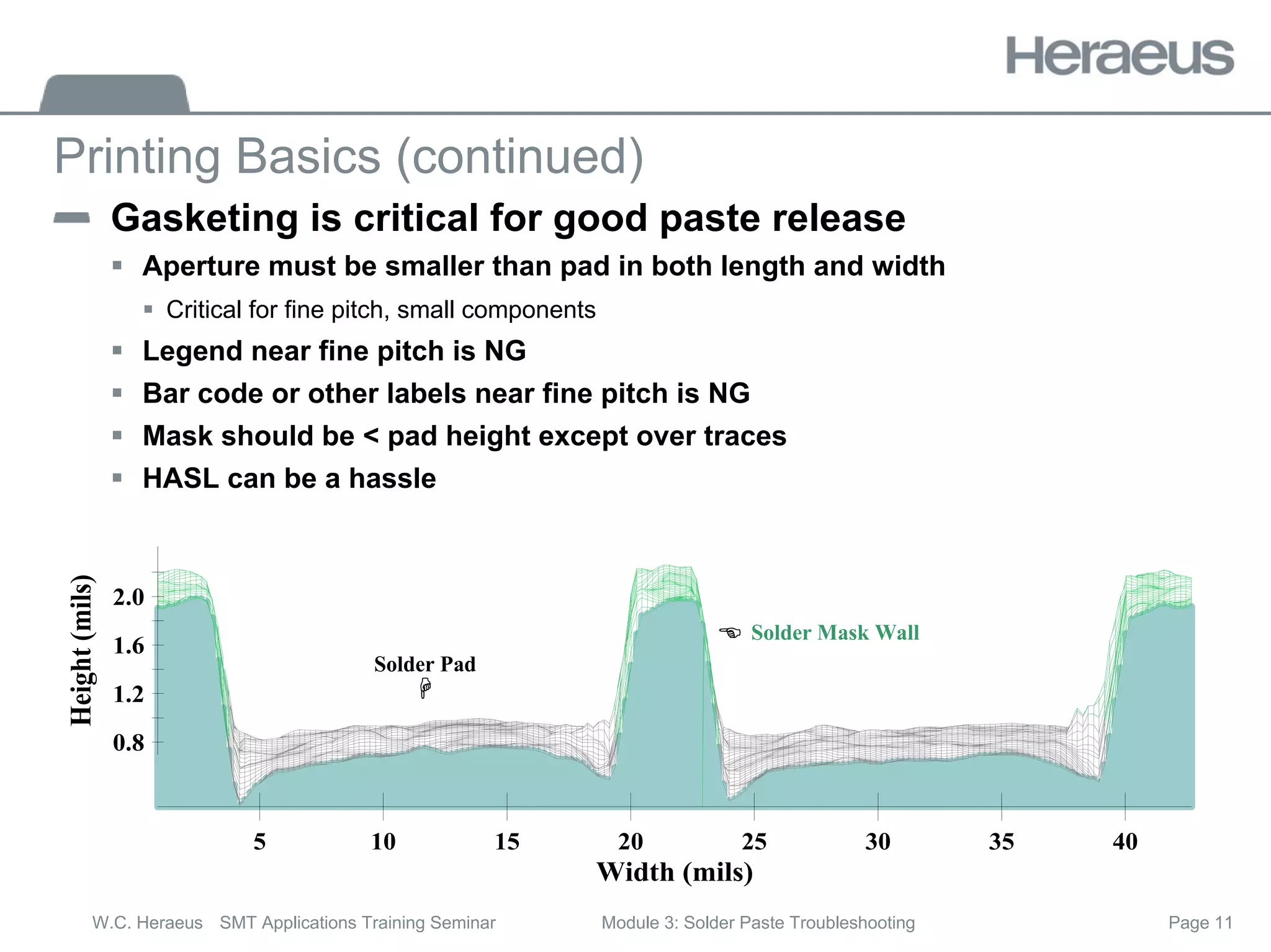 Page 11
W.C. Heraeus SMT Applications Training Seminar Module 3: Solder Paste Troubleshooting
Printing Basics (continued)
Gasketing is critical for good paste release
ƒ Aperture must be smaller than pad in both length and width
ƒ Critical for fine pitch, small components
ƒ Legend near fine pitch is NG
ƒ Bar code or other labels near fine pitch is NG
ƒ Mask should be < pad height except over traces
ƒ HASL can be a hassle
5 10 15 20 25 30 35 40
Width (mils)
0.8
1.2
1.6
2.0
Height
(mils)
Solder Pad
Solder Mask Wall
 