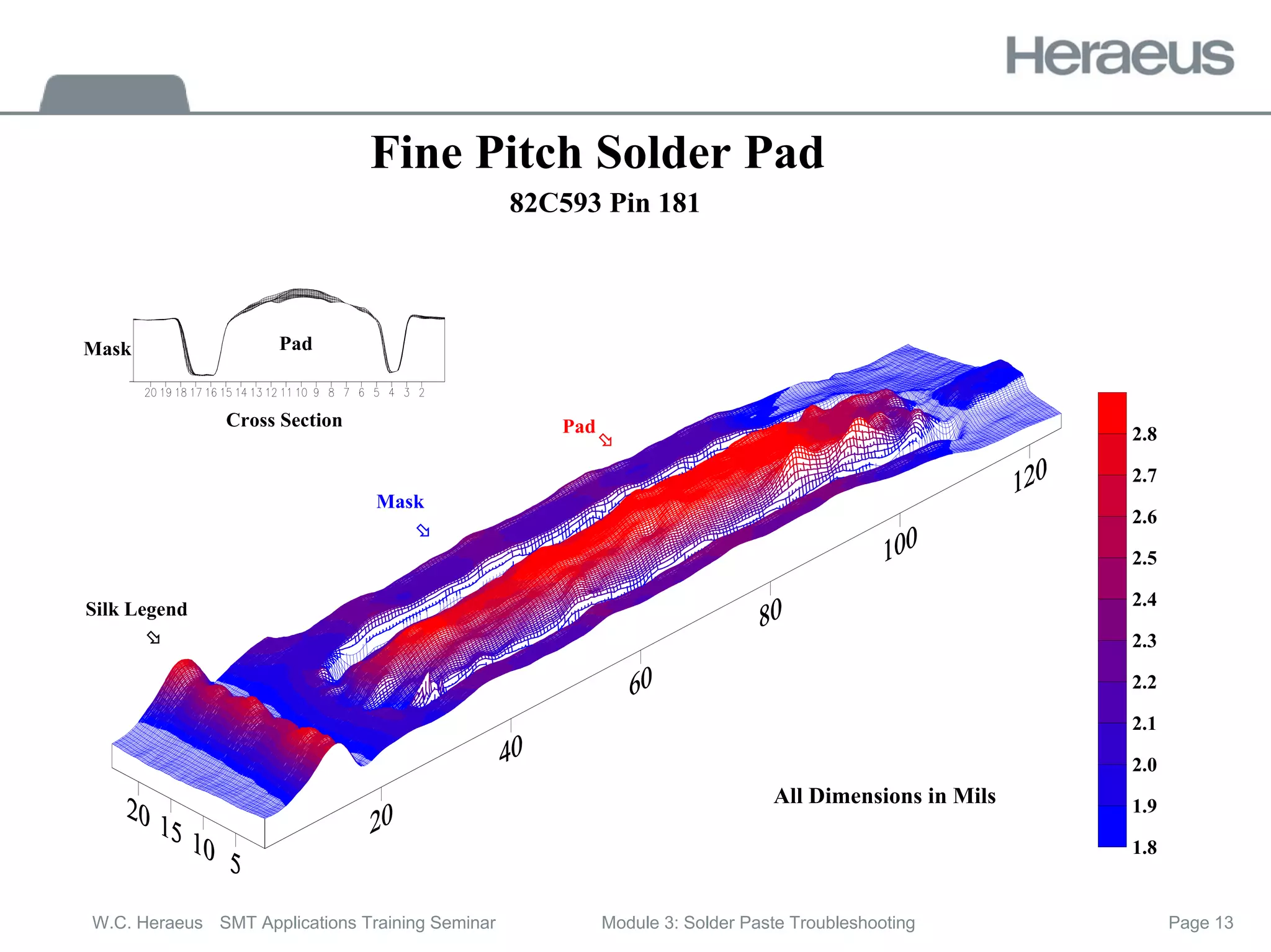Page 13
W.C. Heraeus SMT Applications Training Seminar Module 3: Solder Paste Troubleshooting
1.8
1.9
2.0
2.1
2.2
2.3
2.4
2.5
2.6
2.7
2.8
Silk Legend
Mask
Pad
All Dimensions in Mils
Fine Pitch Solder Pad
82C593 Pin 181
Cross Section
Pad
Mask
 