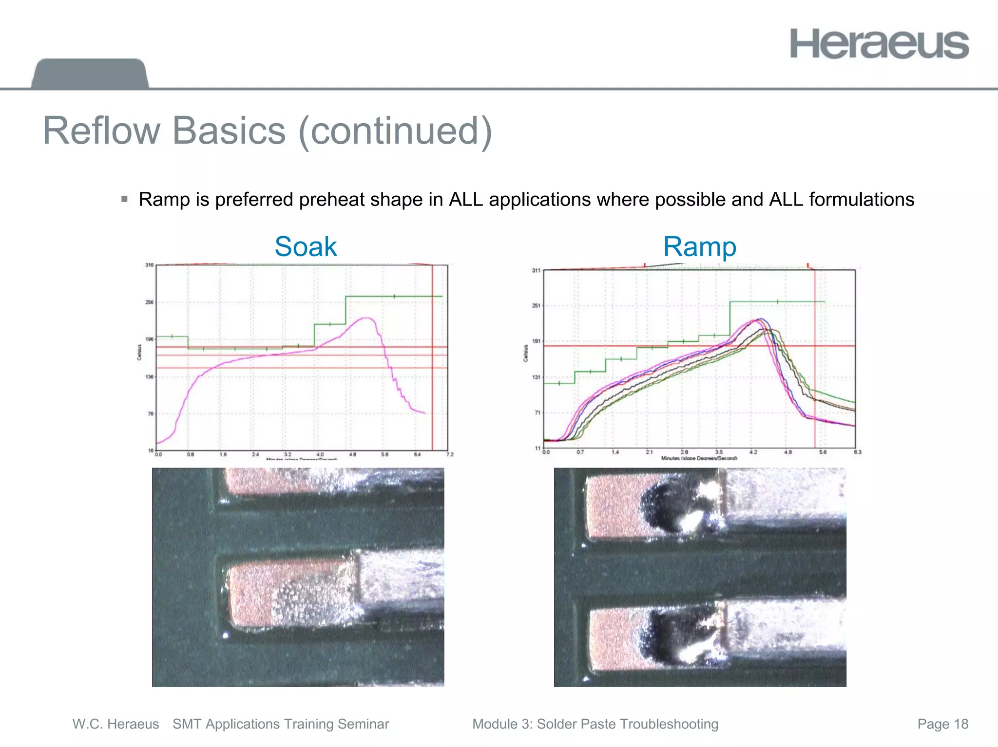Page 18
W.C. Heraeus SMT Applications Training Seminar Module 3: Solder Paste Troubleshooting
Reflow Basics (continued)
ƒ Ramp is preferred preheat shape in ALL applications where possible and ALL formulations
Soak Ramp
 