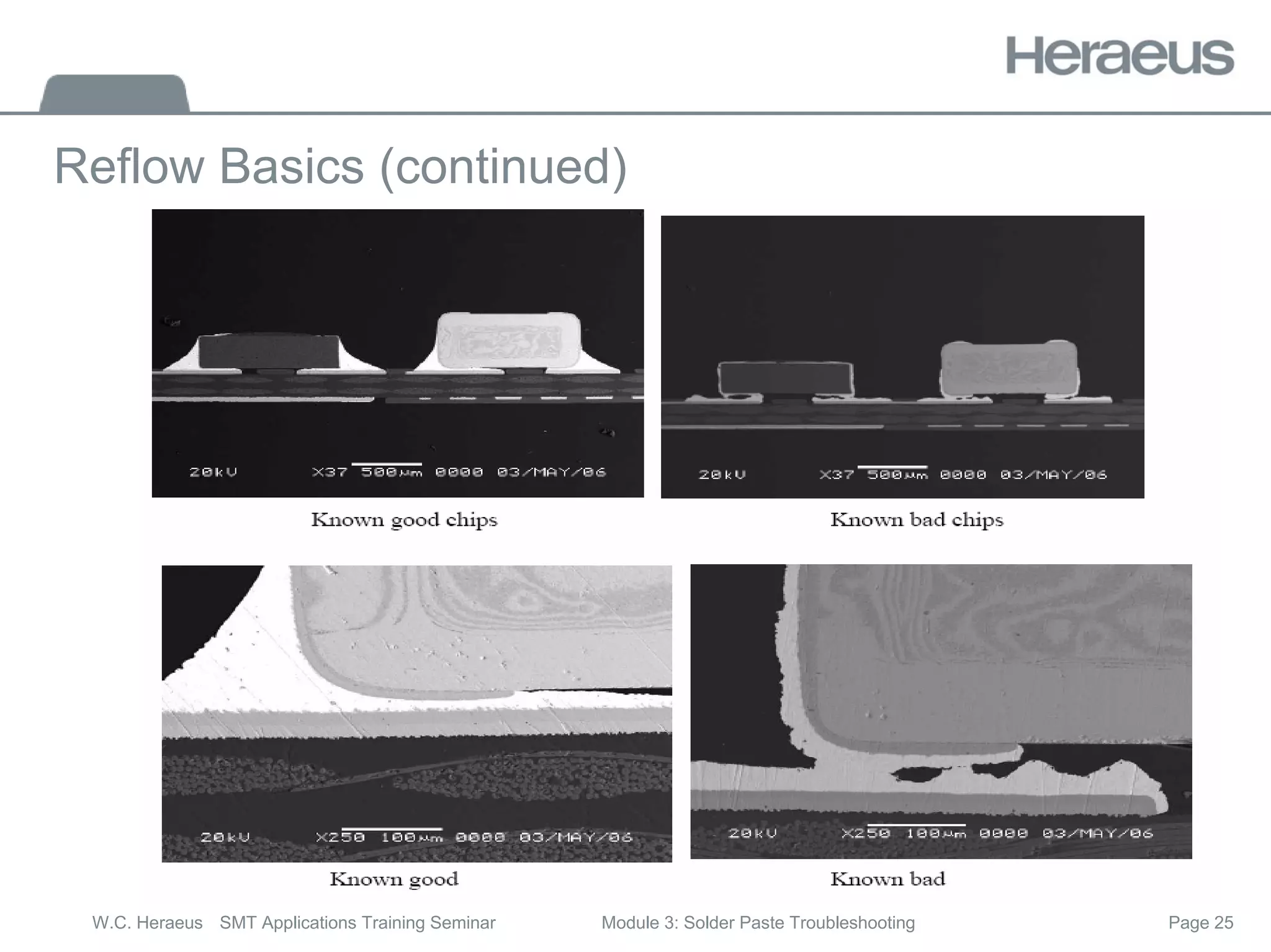 Page 25
W.C. Heraeus SMT Applications Training Seminar Module 3: Solder Paste Troubleshooting
Reflow Basics (continued)
 