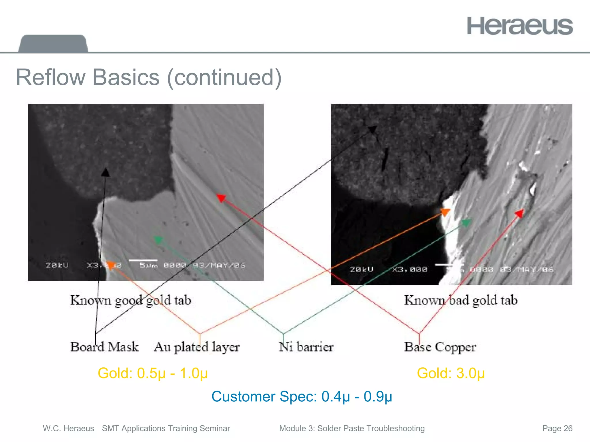 Page 26
W.C. Heraeus SMT Applications Training Seminar Module 3: Solder Paste Troubleshooting
Reflow Basics (continued)
Gold: 0.5µ - 1.0µ Gold: 3.0µ
Customer Spec: 0.4µ - 0.9µ
 