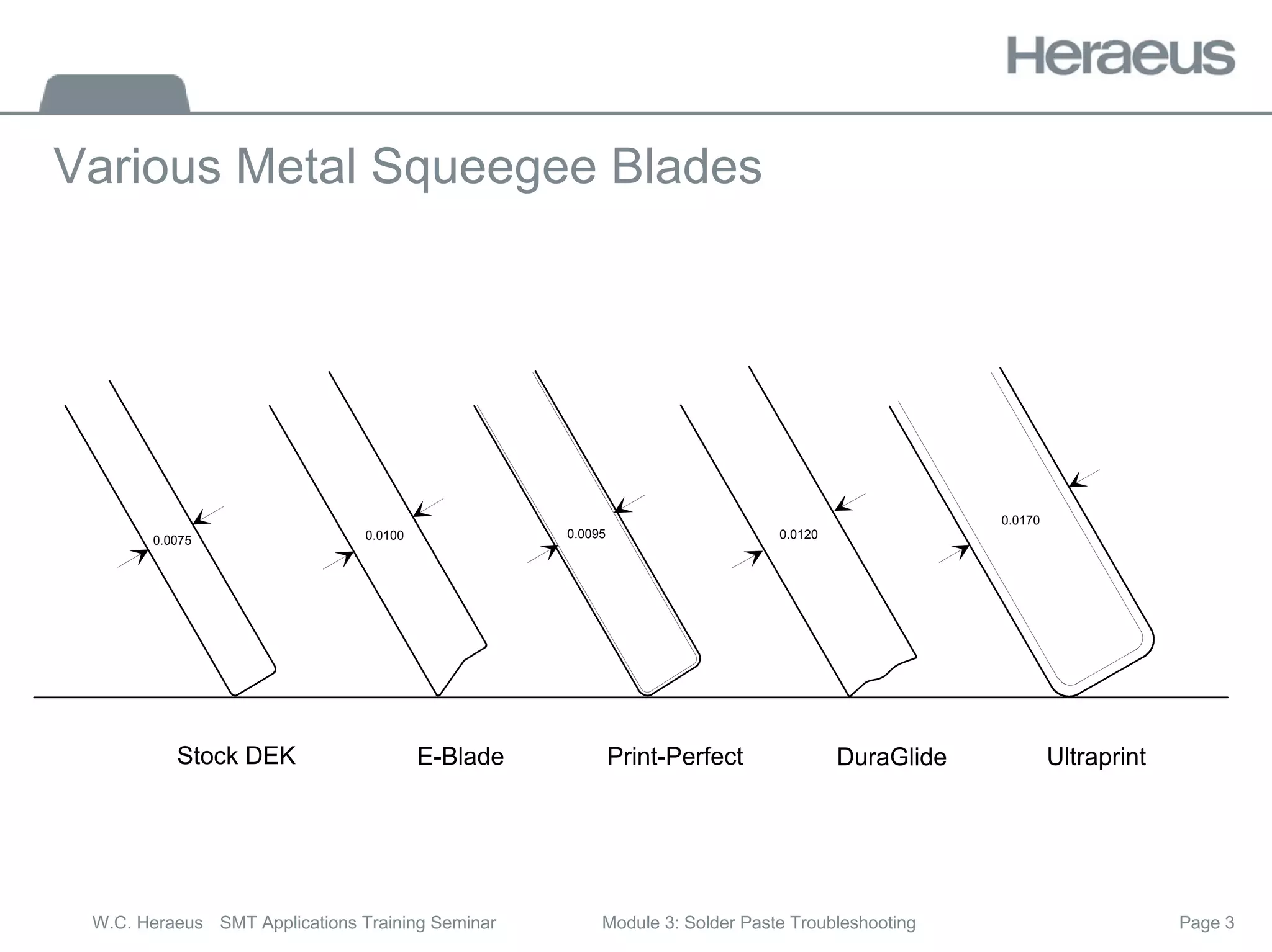 Page 3
W.C. Heraeus SMT Applications Training Seminar Module 3: Solder Paste Troubleshooting
Various Metal Squeegee Blades
0.0100
0.0075
0.0095 0.0120
Stock DEK E-Blade Print-Perfect DuraGlide
0.0170
Ultraprint
 